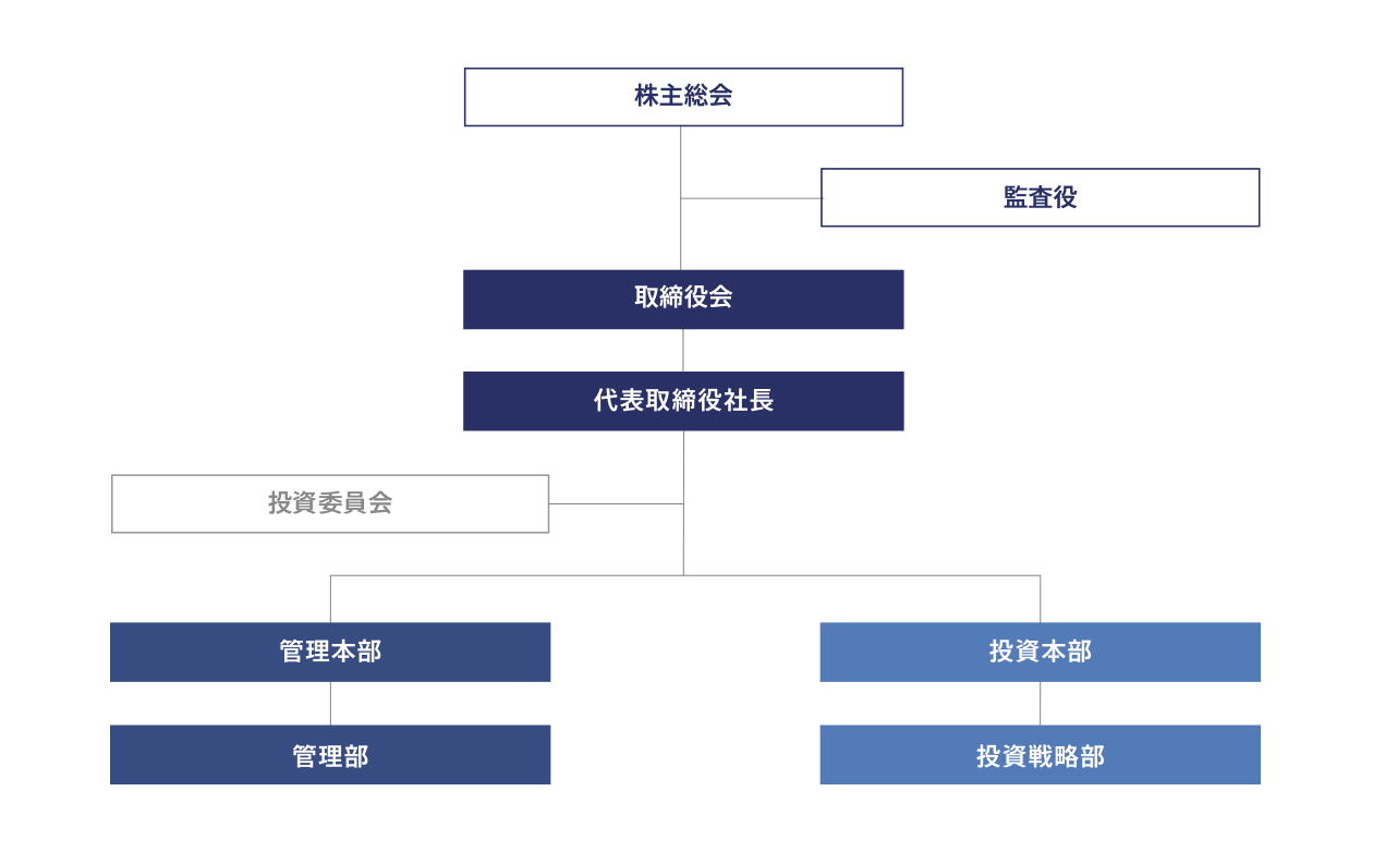 会社情報 丸の内インフラストラクチャー株式会社
